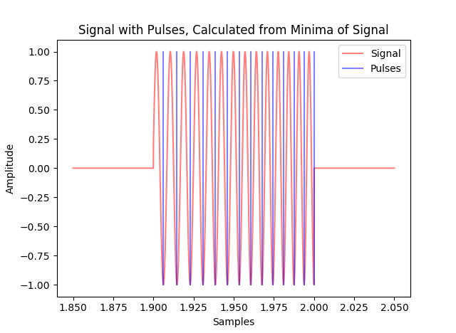 _images/Pulses_sig.png